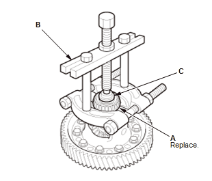 Continuously Variable Transmission (CVT) - Testing & Troubleshooting